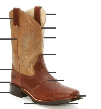 Anatomy of a Western Boot - Double-H DH3583 Bull-Hide Leather Cowboy Work Boots